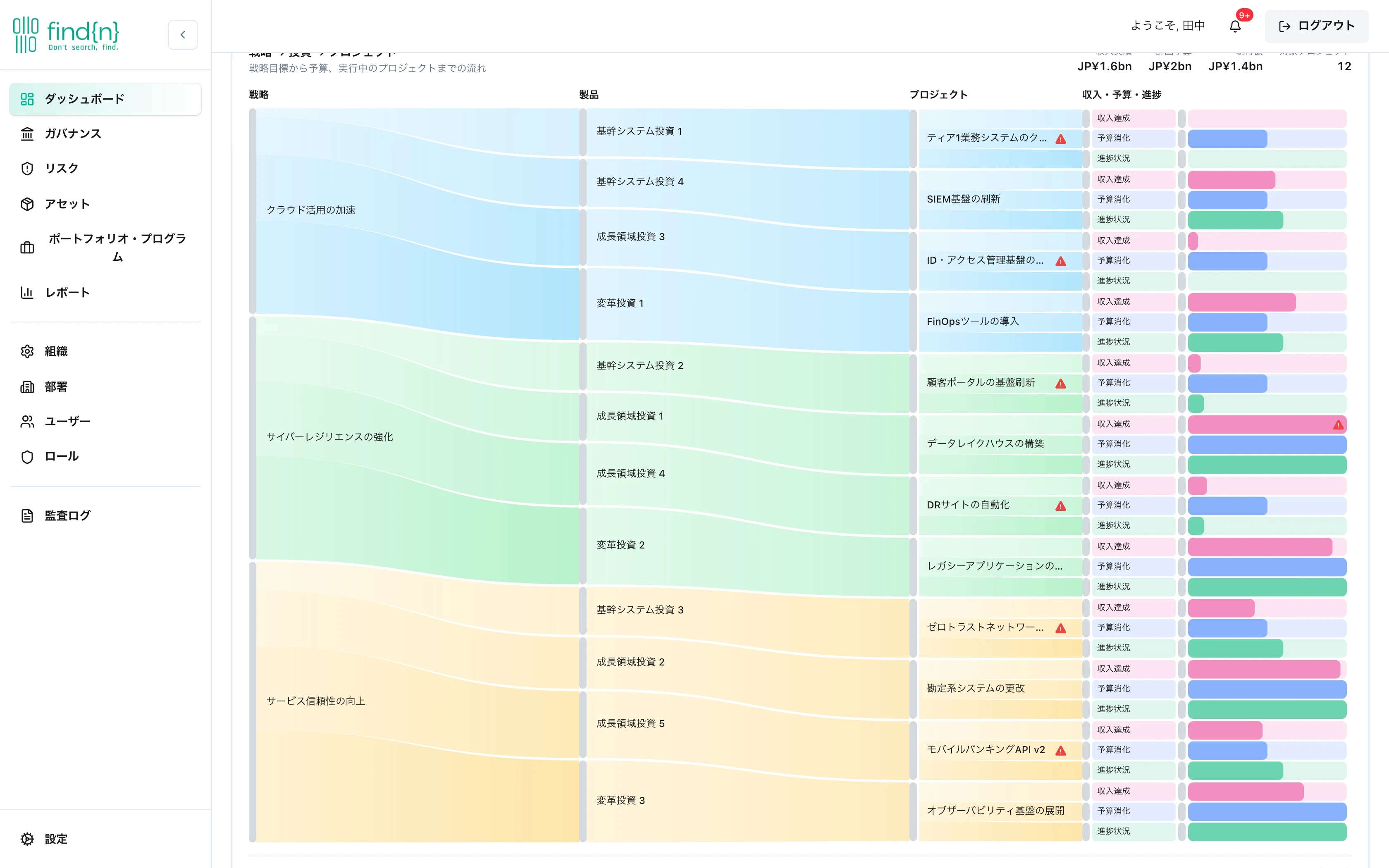 findn 戦略から実行までのフロー画面（実画面）